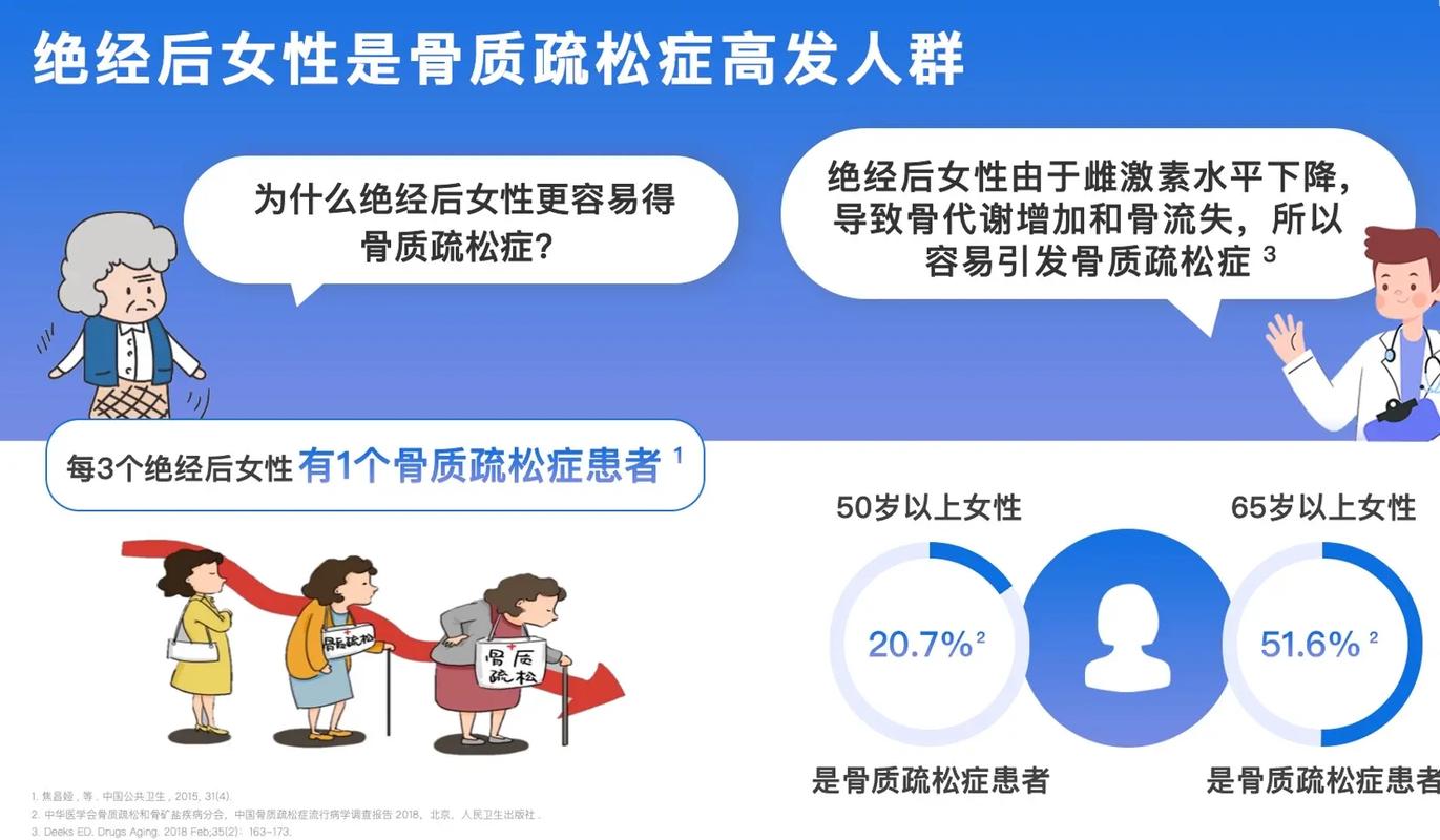 守护骨健康！骨质疏松诊断利器点亮医院临床实践